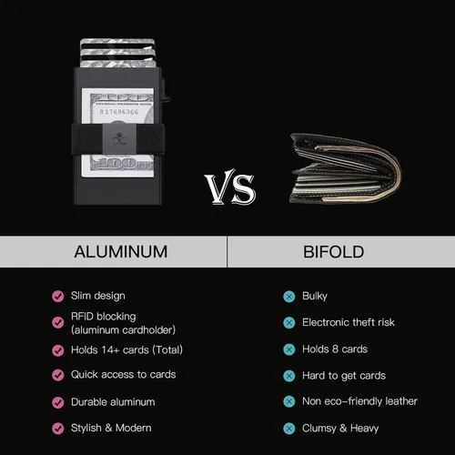 Vista 34 de Cartera delgada de aluminio para hombre, placa trasera expandible duradera, bloqueo RFID, billetera desplegable de metal minimalista, con capacidad