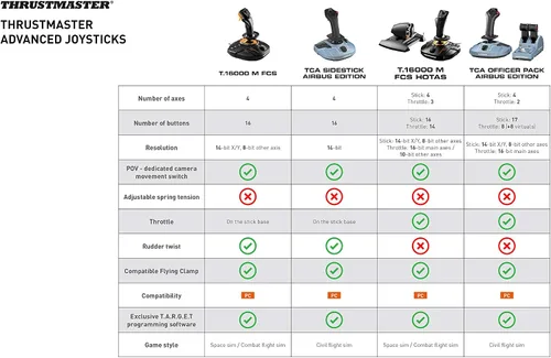 Vista 9 de Thrustmaster TCA Officer Pack Airbus Edition (PC)