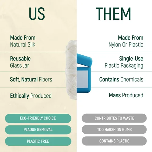 Vista 4 de Hilo dental de encaje dental de menta biodegradable, 2 hilos dentales recargables, carrete de seda de dientes 100% orgánicos, naturales