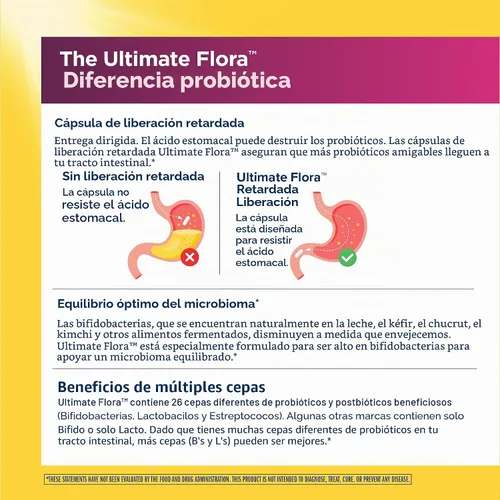 Vista 4 de Renew Life Ultimate Flora Probiótico para mujer 65 mil millones de UFC