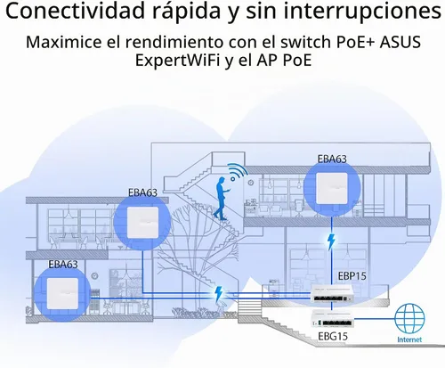 Vista 2 de [Usado] ASUS ExpertWiFi EBG15 Router Gigabit VPN con cable, hasta 3 puertos ethernet WAN + 1 WAN USB, IPS Prevención de Intrusiones, Firewall