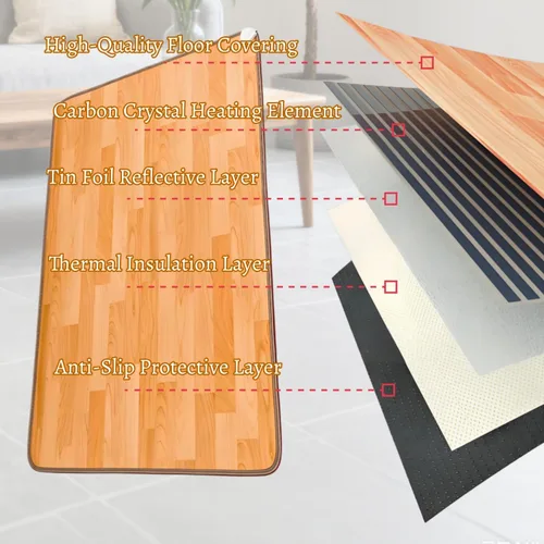 Vista 6 de Tapetes calefactables, alfombra eléctrica con temperatura ajustable y temporizador de 12 horas, alfombra de calefacción eléctrica de cristal