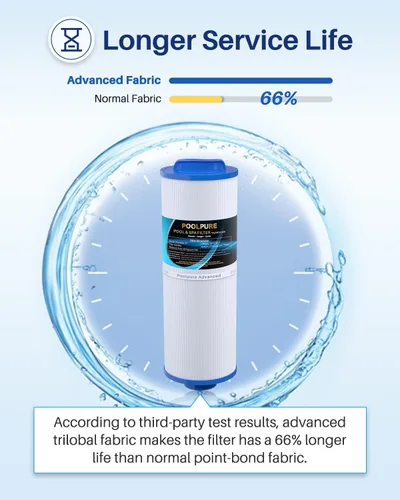Vista 6 de POOLPURE Filtro de spa 4CH-949 reemplaza a Pleatco PWW50L, 200702, Cal Spa FIL50-5D13H15FCT-3, Filbur FC-0172, SD-01143, 817-4050, Waterway Teleweir
