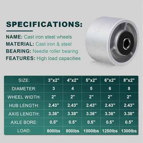 Vista 4 de Ruedas industriales de 3" x 2", rueda de hierro fundido de acero – Rueda de servicio pesado – Capacidad de 800 libras cada una, rodamiento