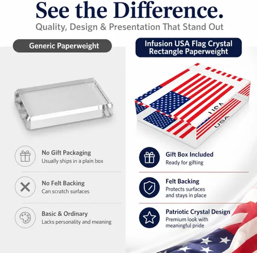 Vista 7 de Infusion Pisapapeles rectangular de cristal con la bandera de Estados Unidos