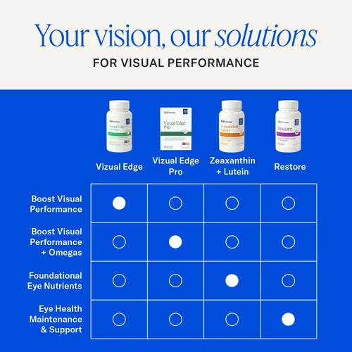 Vista 7 de EyePromise Vizual Edge Chew Performance - Vitamina para los ojos con certificación NSF para el deporte y la vitamina oficial para los ojos