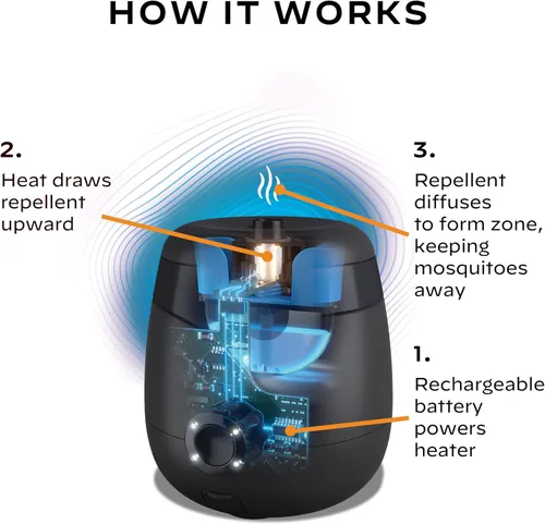 Vista 4 de Thermacell E55 E-Series - Repelente recargable contra mosquitos, paquete de 2 + paquete de recarga de 120 horas, zona de protección contra mosquitos