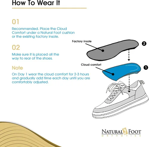 Vista 4 de Natural Foot Orthotics Cloud RX Firm 3/4 Arch Support Plantillas Insertos semiflexibles para hombres y mujeres Podólogo diseñado para fascitis