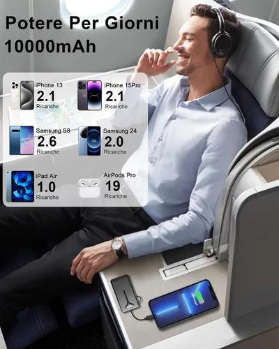 Vista 5 de Banco de energía de 10000mAh, Cargador portátil USB C 2025, Banco de energía de carga rápida de 22.5W con cable incorporado, Cargador de teléfono