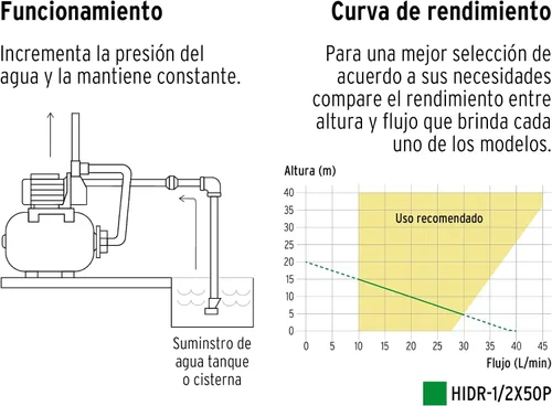 Vista 4 de Bomba de aire 1/2 HP, 50 litros Pretul
