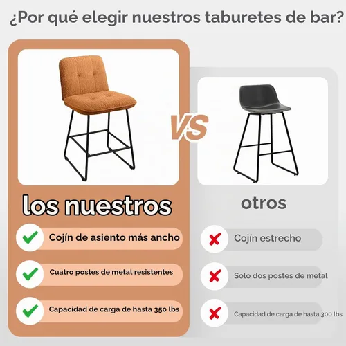 Vista 3 de Ollega Taburetes de bar de 26 pulgadas de altura de mostrador con respaldo, juego de 2, terciopelo marrón