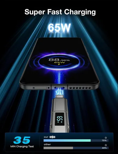 Vista 4 de Cable USB C 4 en 1 con pantalla de vatios, cable de carga múltiple trenzado de nylon redondo de 65W con sincronización de datos, combo de cable