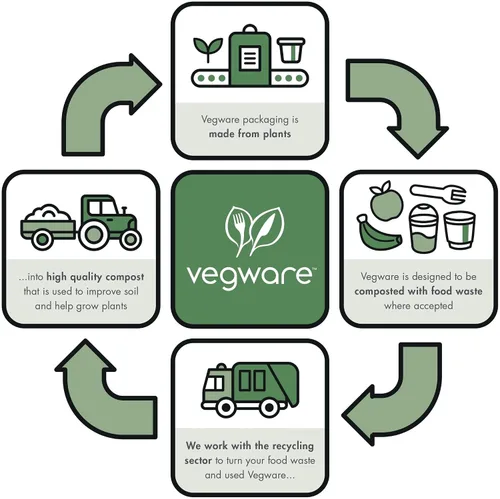 Vista 3 de Vegware Vasos fríos de plástico PLA transparente compostable de 7 onzas, caja de 1000, material renovable a base de plantas, se adapta a muchos