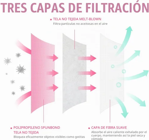 Vista 2 de 50 unidades de máscara desechable con filtro de 3 capas no médica respirable con cinta elástica para las orejas Rosa