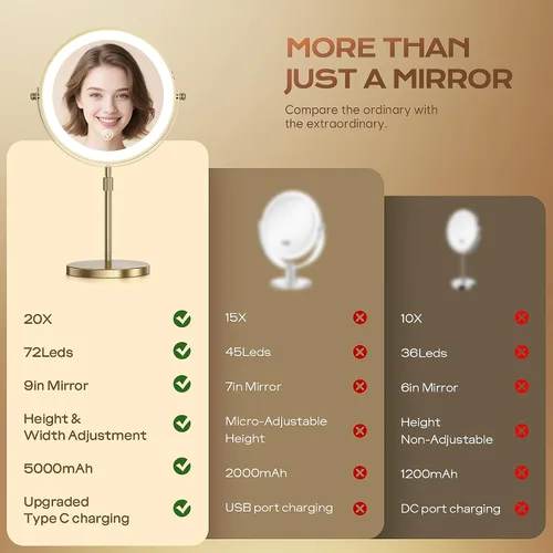 Vista 2 de Espejo de maquillaje con luces, 1x/20x 360°, espejo de maquillaje iluminado ajustable con brillo, espejo de maquillaje con aumento, espejo