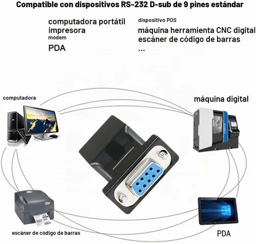 Vista 3 de DTECH Adaptador serie DB9 a RJ45 RS232 hembra a RJ-45 Convertidor Ethernet hembra compatible con dispositivos estándar RS-232 de 9 pines
