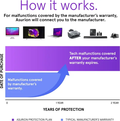 Vista 2 de ASURION Plan de protección de televisión de 2 años ($75 - $99.99)