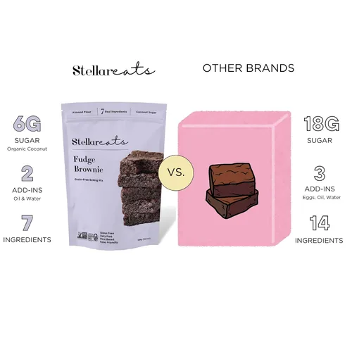 Vista 9 de Stellar Eats Mezcla para hornear brownie sin cereales Sin gluten, sin lácteos, a base de plantas, apta para paleo, endulzada naturalmente