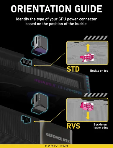 Vista 8 de EZDIY-FAB Adaptador PCIe 5.1 – 600 W 12+4 pines, conector de alimentación de GPU de 16 pines 12VHPWR, adaptador de GPU de 12 V-2x6, ángulo recto
