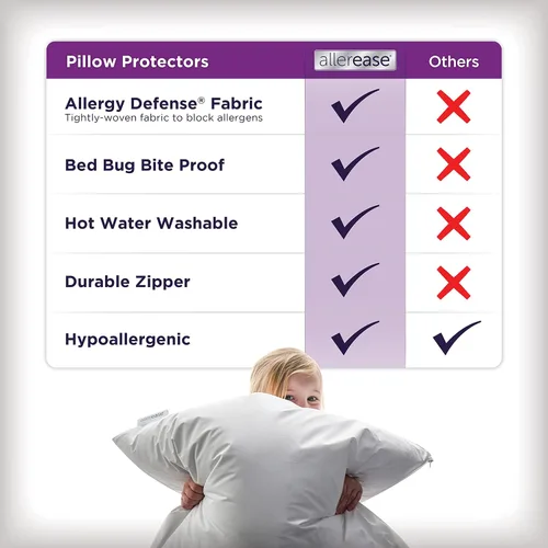 Vista 3 de AllerEase Ultimate - Protector de almohada de algodón con protección avanzada contra alergias, equilibrio de temperatura, comodidad con cremallera