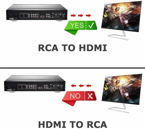 Vista 7 de Convertidor RCA a HDMI, AV a HDMI, 1080P Mini RCA Compuesto Video Audio Adaptador Convertidor Compatible con TV/PC/PS3/Xbox VHS/VCR/Blue-Ray