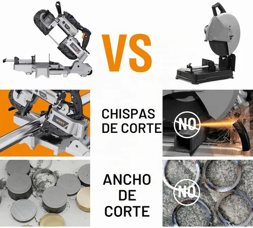 Vista 3 de MAXXT Sierra de cinta con base de aluminio ligero, sierra de cinta de corte profundo de 10 amperios y 5 pulgadas, sierra portátil automática