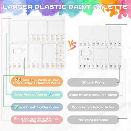 Vista 5 de Junreox Paleta de acuarela, paleta de acuarela grande con 24 pozos y 5 áreas de mezcla, paleta de pintura premium con tapa, bandeja de pintura