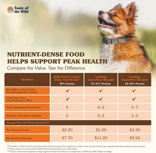 Vista 5 de Taste of the Wild High Prairie - Receta sin cereales con bisonte asado y venado. Alimento seco para cachorros, hecho con alta proteína de carne real