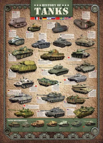 Vista 2 de EuroGraphics Historia de tanques rompecabezas (1000 piezas), multicolor (6000-0381)