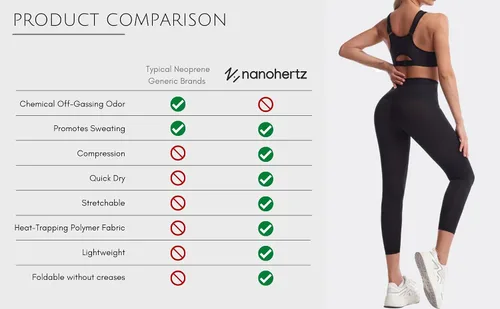 Vista 5 de Nano Hertz Sauna Sweat Shapewear Leggings Pantalones Boxeo Entrenador de Cintura Shaper Sweatsuit Ejercicio Fitness Gimnasio Mujer
