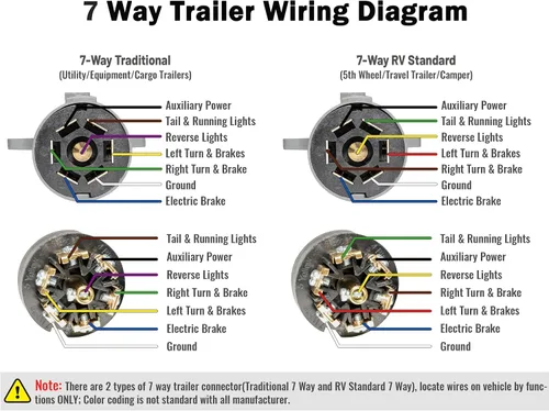 Vista 7 de Oyviny Adaptador de remolque plano de 7 vías a 12 V y 4/5 + enchufe de remolque desmontable de 7 pines RV