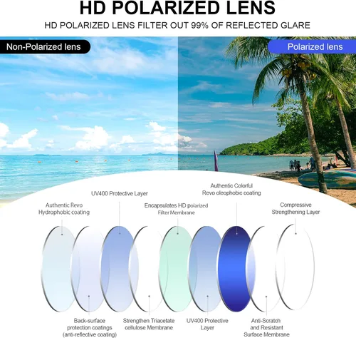 Vista 4 de BOLLFO Lentes de sol de ciclismo protección ultravioleta400 polarizado para hombres y mujeres