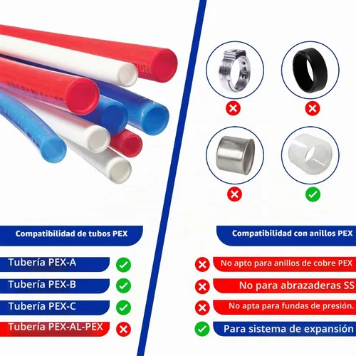 Vista 4 de Caja de salida para lavadora Expansión PEX-A con pararrayos de martillo de acero inoxidable, entrada 1/2 pulgada PEX-A F1960 Pala de expansión x