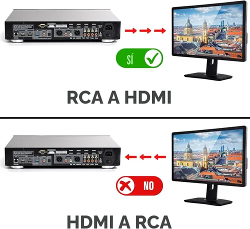 Vista 5 de DigitConvert Convertidor RCA a HDMI, adaptador AV a HDMI, 1080P Mini RCA compuesto CVBS Audio Video Converter compatible con PAL/NTSC compatible