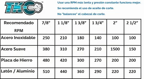 Vista 4 de IDEAL - Taladro piloto eléctrico 36-312, 1/4 de pulgada, 3/4 de profundidad de perforación