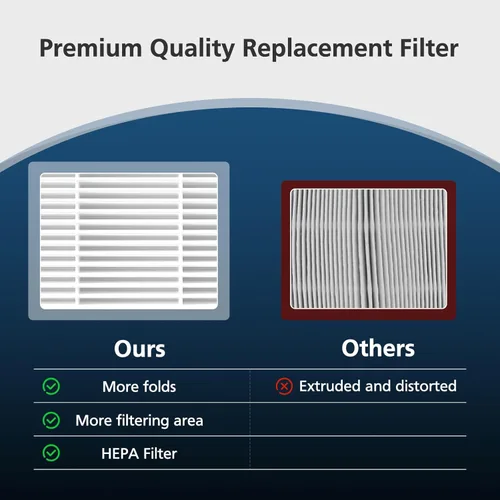 Vista 6 de EverestAir - Filtro de repuesto para LEVOIT, compatible con purificador de aire LEVOIT EverestAir y EverestAir-P, repuesto