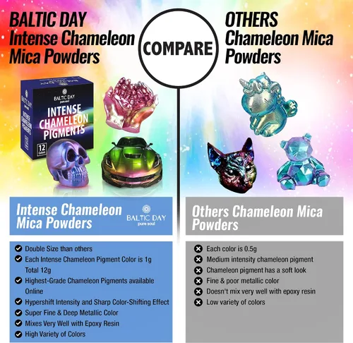 Vista 6 de BALTIC DAY Juego de polvo de mica camaleón intenso – 12 pigmentos ultrafinos de cambio de color cromado hipershift para resina epoxi, vasos, uñas
