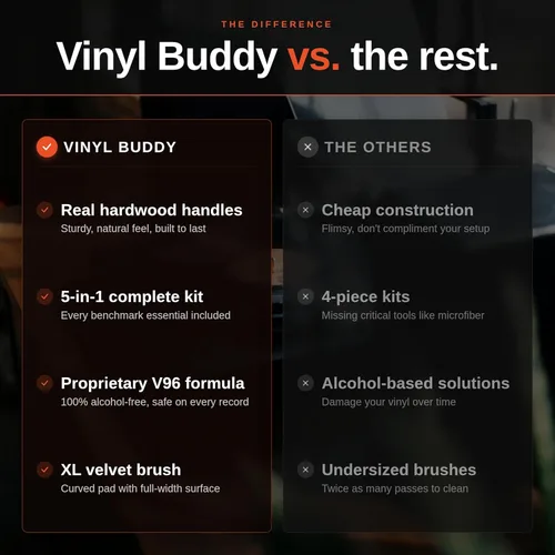 Vista 8 de Vinyl Buddy Kit de limpieza definitivo de discos de vinilo de 5 piezas Incluye: limpiador de discos - Cepillo de terciopelo, microfibra y lápiz
