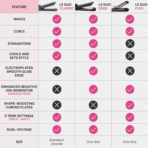 Vista 6 de L'ANGE HAIR Le Duo Estilizador Estándar de Flujo de Aire 360° Varita Rizadora 2 en 1 y Plancha Plana de Titanio Alisadora de Cabello Rizador