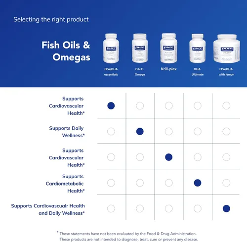 Vista 6 de Pure Encapsulations EPA/DHA Essentials - Suplemento concentrado de aceite de pescado para apoyar la salud cardiovascular* - Suplemento premium