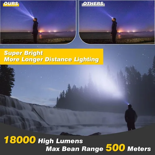 Vista 2 de Elmchee Linterna frontal recargable, 18000 lúmenes, lámpara de cabeza brillante de 8 LED, 16 modos de luz ajustable con sensor de movimiento con luz
