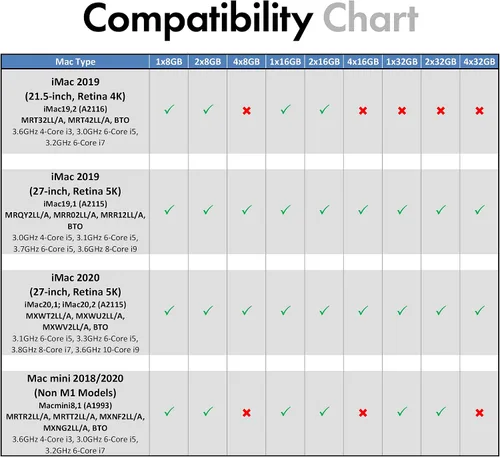 Vista 3 de A-Tech 8 GB de RAM para Apple iMac y Mac mini (2018, 2019 y 2020) DDR4 2666 MHz SODIMM PC4-21300 / PC4-21333 260-Pin SO-DIMM Actualización