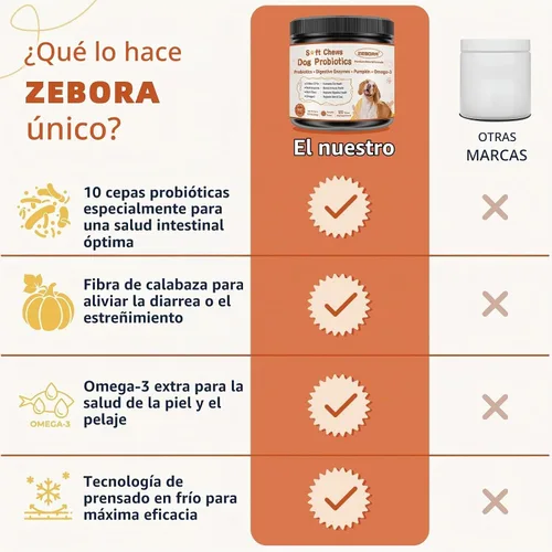 Vista 5 de ZEBORA Probióticos para perros, apoya la salud digestiva, 120 masticables suaves