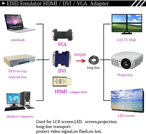 Vista 2 de Estabilizador de señal de paso (pantalla de bloqueo EDID) Mac Thunderbolt a través de DDC EDID Emulador para uso con divisores de video, receptor