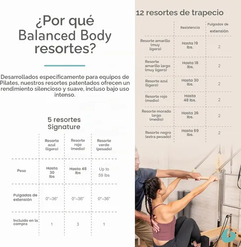 Vista 5 de Reformador de Pilates con barra de pie Revo y trapecio, reformador