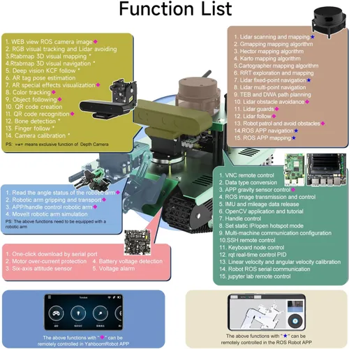 Vista 3 de Yahboom Raspberry Pi 4B AI Robot ROS Tank Kit Transbot con cámara de profundidad, escáner 3D ROS Robótica Codificación 2D Mapeo 3D Navegación