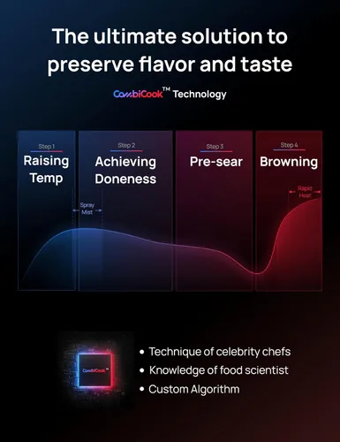 Vista 4 de Dreo ChefMaker - Freidora combinada, cocina como un profesional con solo presionar un botón, freidora de aire inteligente con sonda de cocina