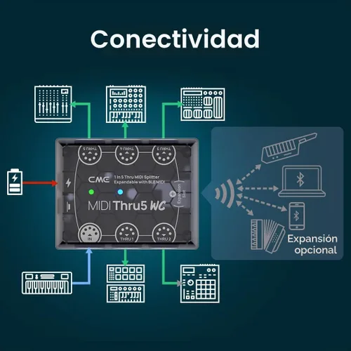 Vista 9 de CME MIDI Thru5 WC - Premium MIDI Thru de 1 a 5 - Transmisión cableada de alta precisión de 1 entrada a 5 salidas con optoacoplador de alta velocidad