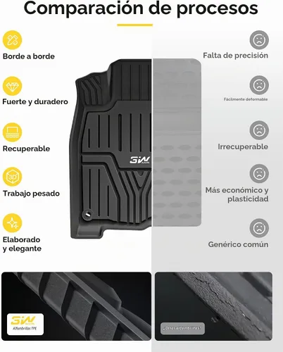 Vista 7 de 3W Alfombrillas de piso compatibles con Honda Civic Sedan 2016-2021 & Hatchback 2017-2021 & Coupe 2016-2020, revestimiento de piso de ajuste