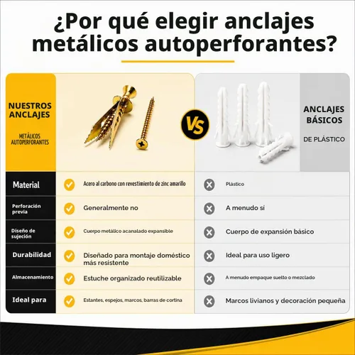 Vista 4 de Jyphorixal Juego de 120 anclajes autoperforantes para paneles de yeso con tornillos, anclajes de pared de metal resistentes para paneles de yeso